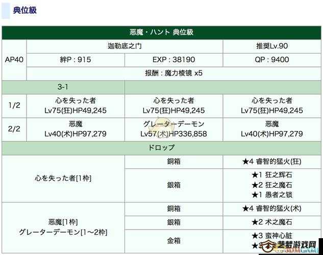 命运冠位指定，全面掌握高效刷取强化材料策略