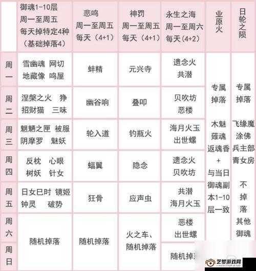 阴阳师御魂十层攻略，四山兔阵容速通详解